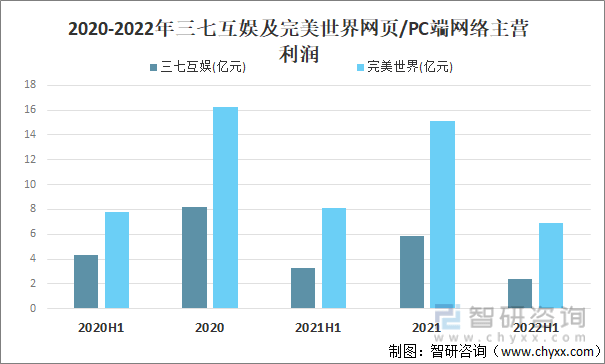 争格局分析游戏用户规模67亿人增幅达957%AG电玩国际2022中国游戏行业发展现状及竞(图1)