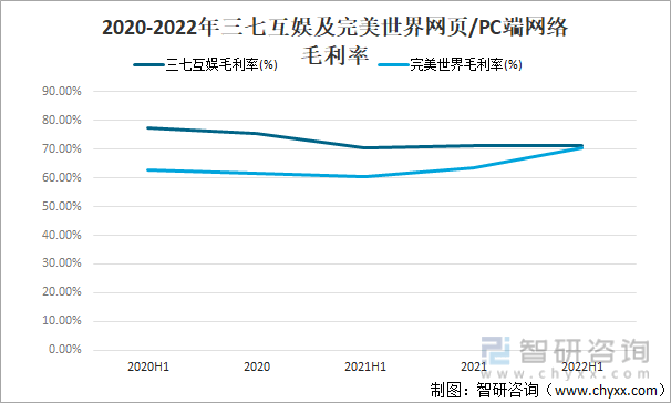 争格局分析游戏用户规模67亿人增幅达957%AG电玩国际2022中国游戏行业发展现状及竞(图8)