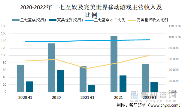 争格局分析游戏用户规模67亿人增幅达957%AG电玩国际2022中国游戏行业发展现状及竞(图3)