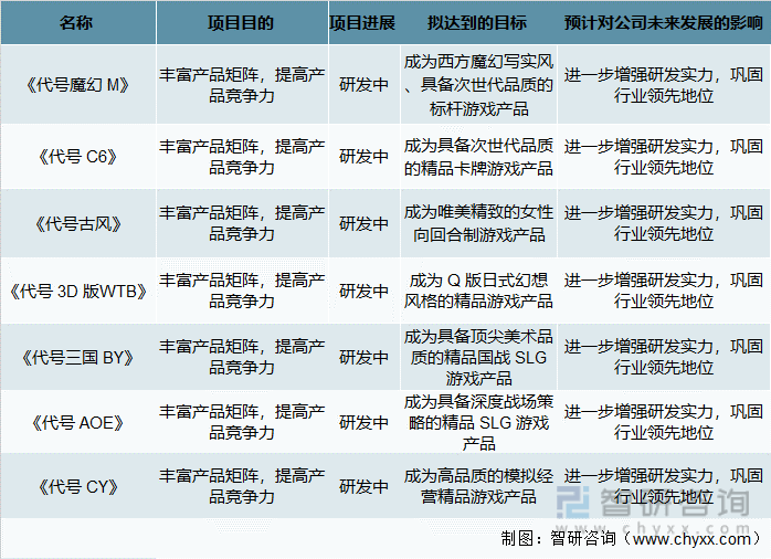 争格局分析游戏用户规模67亿人增幅达957%AG电玩国际2022中国游戏行业发展现状及竞(图5)