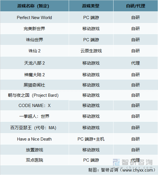 争格局分析游戏用户规模67亿人增幅达957%AG电玩国际2022中国游戏行业发展现状及竞(图4)