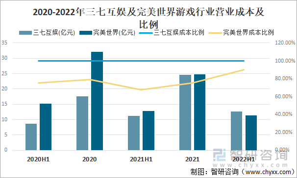 争格局分析游戏用户规模67亿人增幅达957%AG电玩国际2022中国游戏行业发展现状及竞(图6)