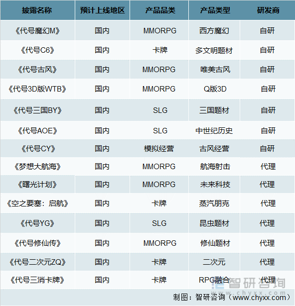 争格局分析游戏用户规模67亿人增幅达957%AG电玩国际2022中国游戏行业发展现状及竞(图7)