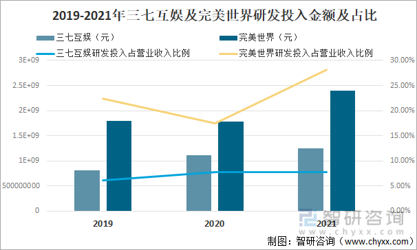 争格局分析游戏用户规模67亿人增幅达957%AG电玩国际2022中国游戏行业发展现状及竞(图11)