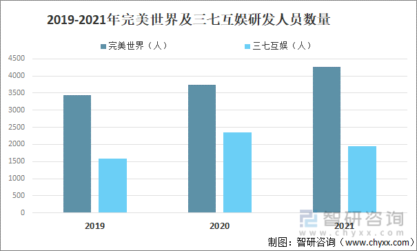 争格局分析游戏用户规模67亿人增幅达957%AG电玩国际2022中国游戏行业发展现状及竞(图13)