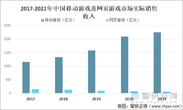 争格局分析游戏用户规模67亿人增幅达957%AG电玩国际2022中国游戏行业发展现状及竞(图10)