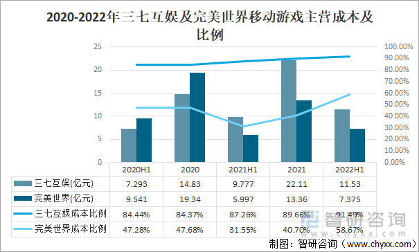 争格局分析游戏用户规模67亿人增幅达957%AG电玩国际2022中国游戏行业发展现状及竞(图12)