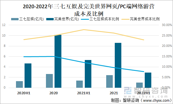 争格局分析游戏用户规模67亿人增幅达957%AG电玩国际2022中国游戏行业发展现状及竞(图14)