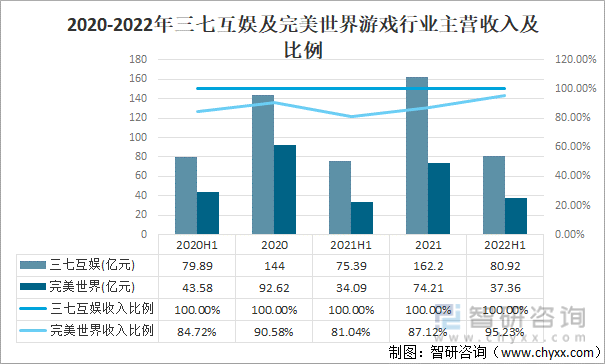 争格局分析游戏用户规模67亿人增幅达957%AG电玩国际2022中国游戏行业发展现状及竞(图9)