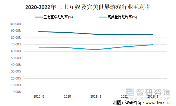 争格局分析游戏用户规模67亿人增幅达957%AG电玩国际2022中国游戏行业发展现状及竞(图17)