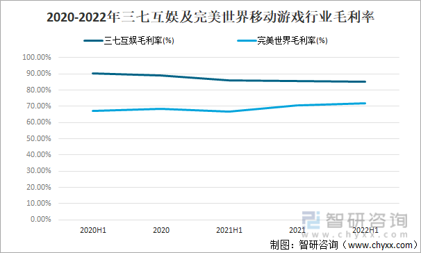 争格局分析游戏用户规模67亿人增幅达957%AG电玩国际2022中国游戏行业发展现状及竞(图21)