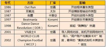 调研报告：从街机到 VR 体验的赚钱之道AG真人游戏平台独家 一份价值十万的深度(图3)