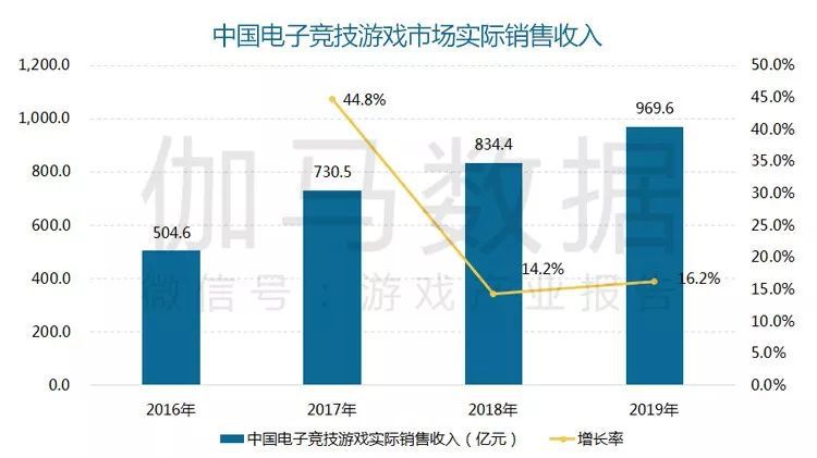 19年国内游戏市场收入23302亿元AG真人游戏平台app报告显示：20(图3)