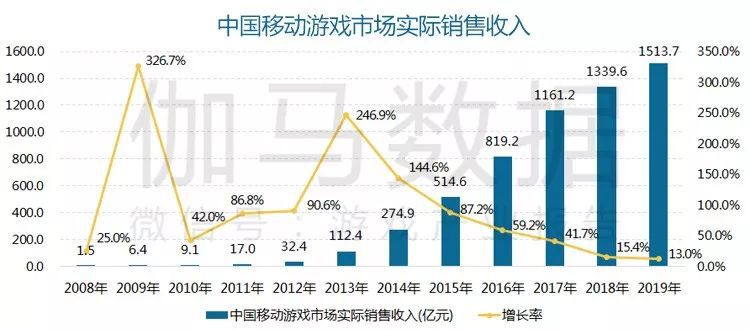 19年国内游戏市场收入23302亿元AG真人游戏平台app报告显示：20(图4)