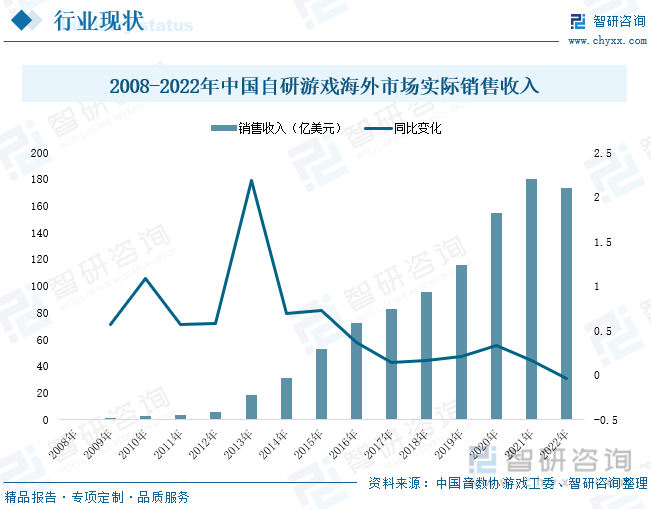 分析：产业存量竞争式发展电竞游戏市场潜力明显AG真人网站2023年中国游戏行业市