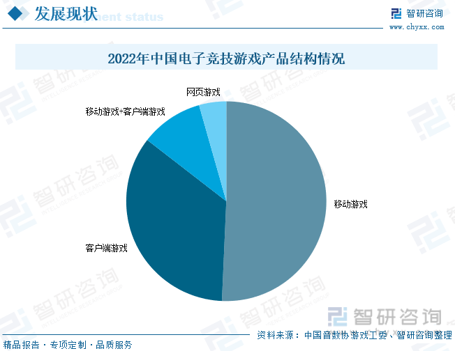 分析：产业存量竞争式发展电竞游戏市场潜力明显AG真人网站2023年中国游戏行业市场现状(图3)