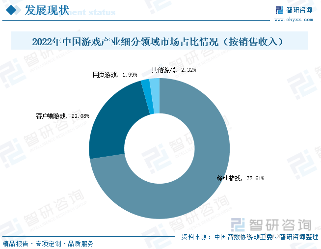 分析：产业存量竞争式发展电竞游戏市场潜力明显AG真人网站2023年中国游戏行业市场现状(图2)