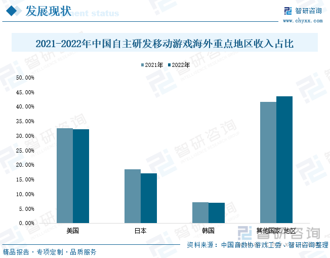 分析：产业存量竞争式发展电竞游戏市场潜力明显AG真人网站2023年中国游戏行业市场现状(图5)