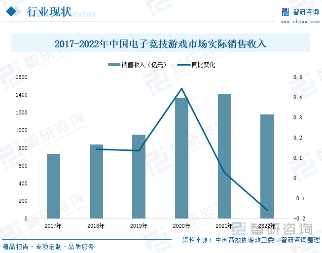 分析：产业存量竞争式发展电竞游戏市场潜力明显AG真人网站2023年中国游戏行业市场现状(图6)