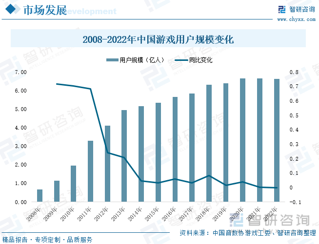 分析：产业存量竞争式发展电竞游戏市场潜力明显AG真人网站2023年中国游戏行业市场现状(图7)