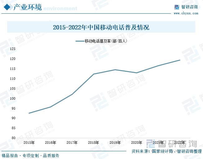 分析：产业存量竞争式发展电竞游戏市场潜力明显AG真人网站2023年中国游戏行业市场现状(图4)