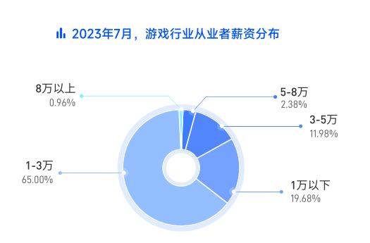 游戏行业线万元。AG电玩国际中国