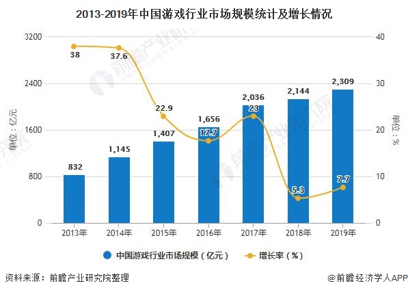 分析 市场规模稳步增长、游戏自研能力日益提高AG真人平台2020年中国游戏行业发展现状(图7)