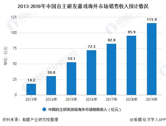 分析 市场规模稳步增长、游戏自研能力日益提高AG真人平台2020年中国游戏行业发