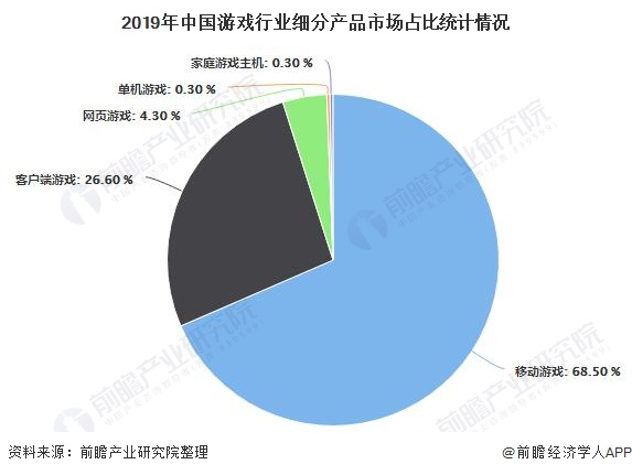 分析 市场规模稳步增长、游戏自研能力日益提高AG真人平台2020年中国游戏行业发展现状(图2)