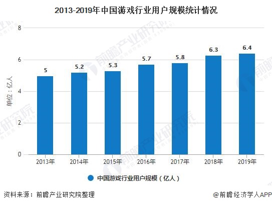 分析 市场规模稳步增长、游戏自研能力日益提高AG真人平台2020年中国游戏行业发展现状(图6)